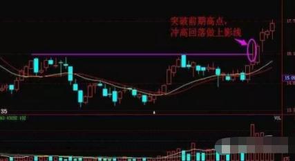 主力做一只股票的多个阶段及洗盘手法目的全解析