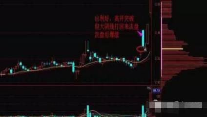 吸筹 洗盘 拉升 出货_主力洗盘手法_洗盘特征与形态