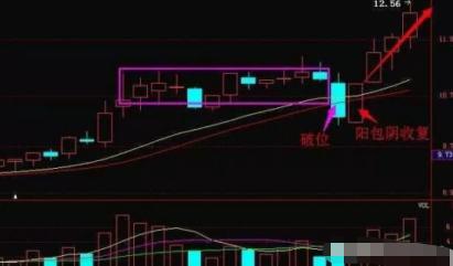 主力洗盘手法_洗盘特征与形态_吸筹 洗盘 拉升 出货