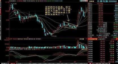 洗盘特征与形态_吸筹 洗盘 拉升 出货_主力洗盘手法