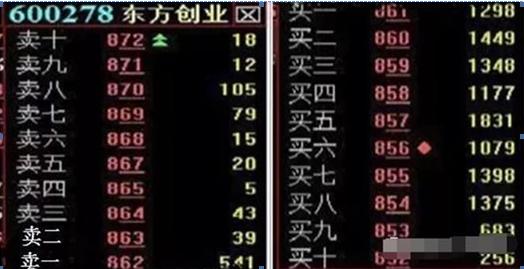 获利挂单 止损挂单_庄家建仓技巧_散户跟庄策略