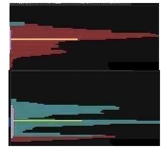主力拉升前用尽心思拿筹码，筹码分布原理及形态大揭秘