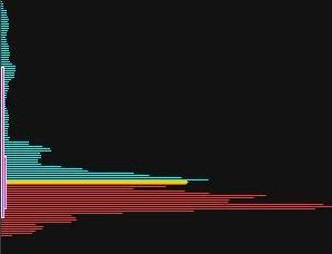 庄家洗盘吸筹_筹码分布分析_主力坐庄流程识别