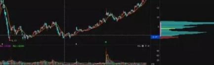 筹码分布分析_庄家洗盘吸筹_主力坐庄流程识别