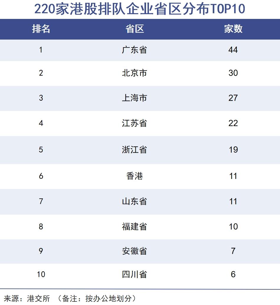 宁德时代港股上市_香港股票市场结构_港股IPO盛况