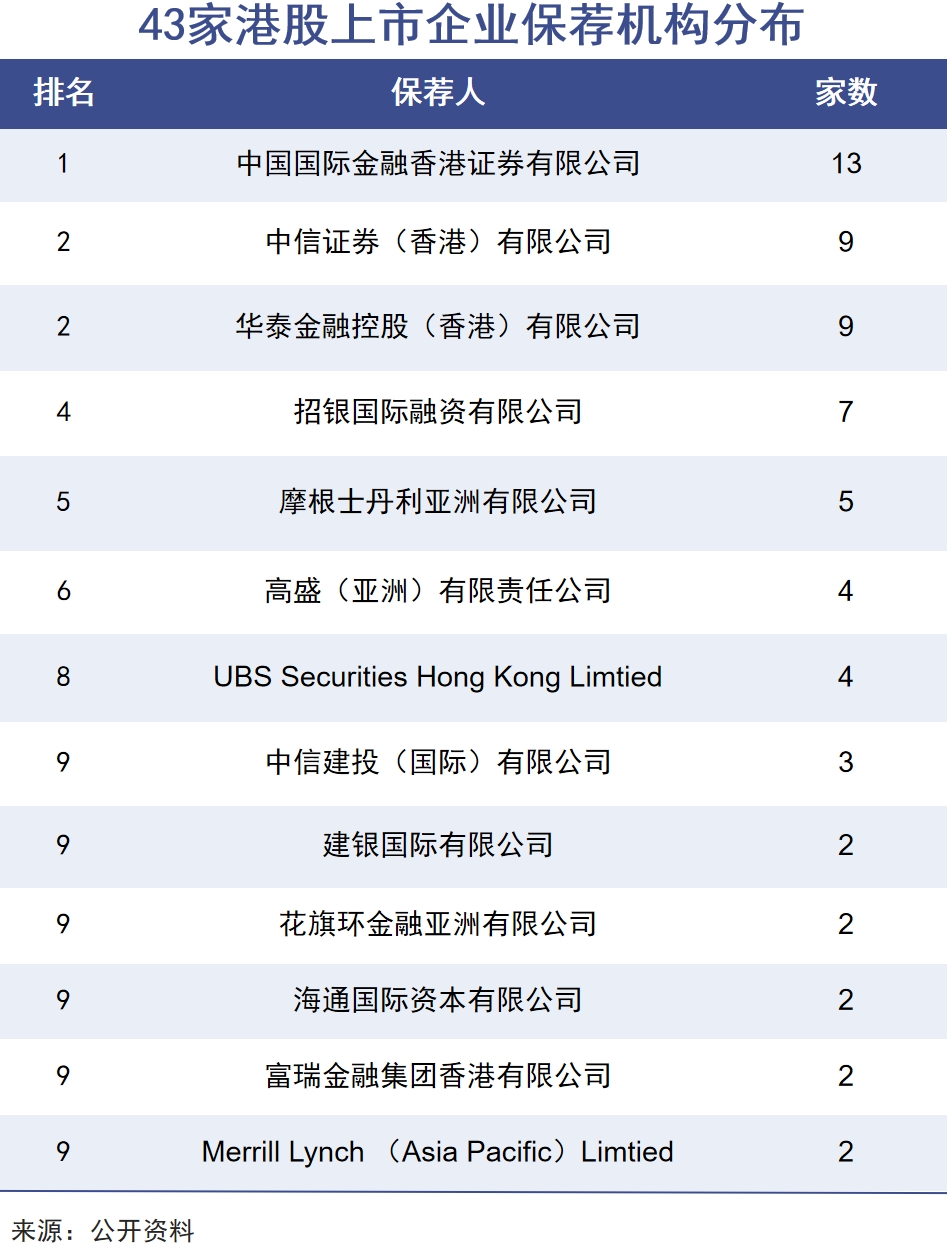 香港股票市场结构_宁德时代港股上市_港股IPO盛况