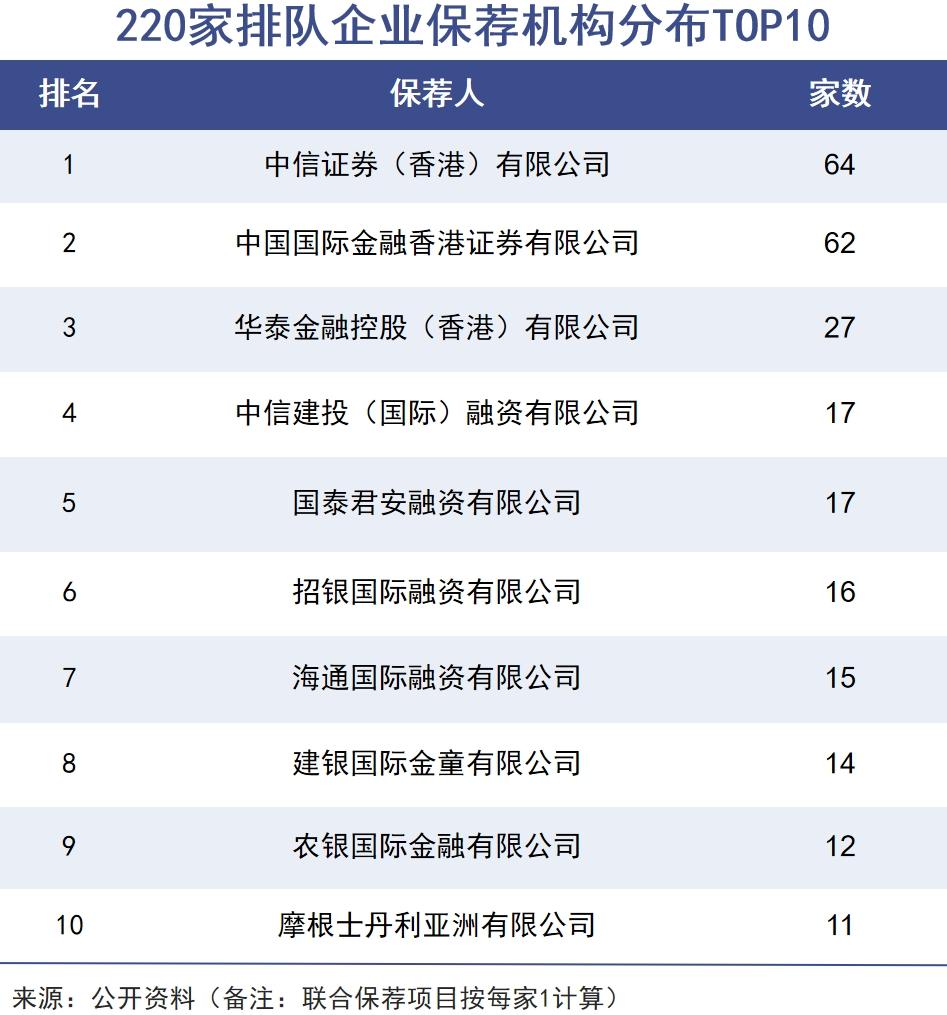 香港股票市场结构_港股IPO盛况_宁德时代港股上市