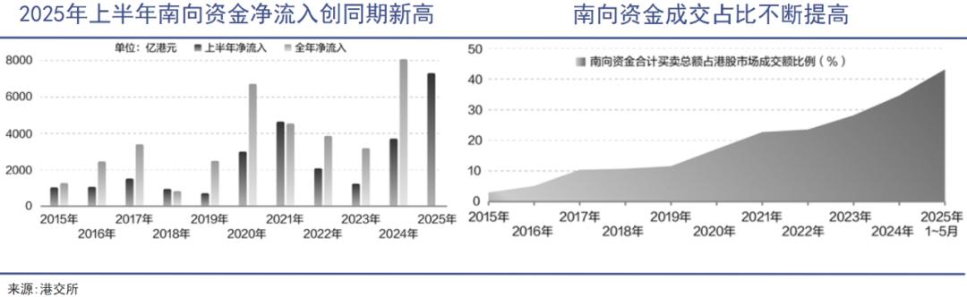 港股IPO盛况_香港股票市场结构_宁德时代港股上市
