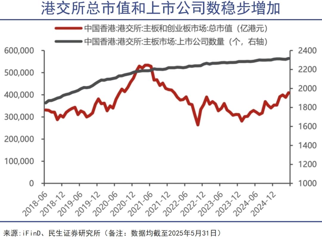 港股IPO盛况_香港股票市场结构_宁德时代港股上市