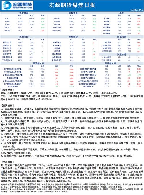 if1511 周二（11月17日）IF1511合约交易策略及煤焦早评，风险自担