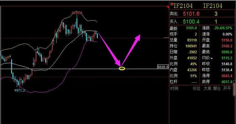 if1511_IF1511合约交易策略_短线交易策略