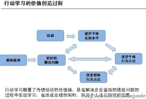 行动学习销售团队培训_行动学习促进销售目标达成_目标业绩达成策略