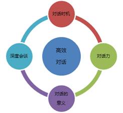 行动学习促进销售目标达成_行动学习销售团队培训_目标业绩达成策略