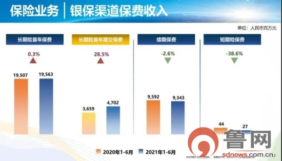 新华保险中期业绩_目标业绩达成策略_寿险行业转型策略