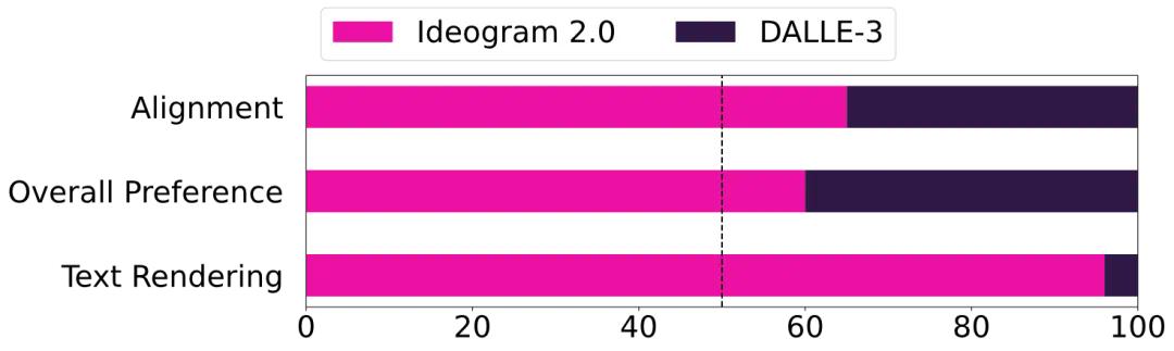 AI生图软件排名_Ideogram 2.0文本渲染能力_diffusion definition