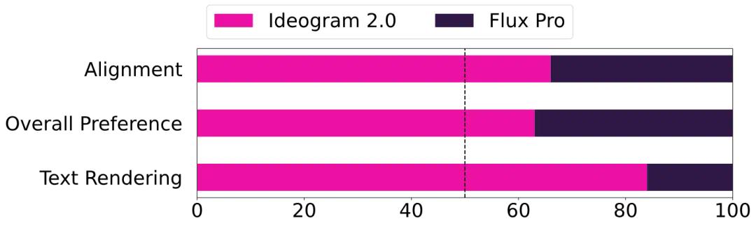 AI生图软件排名_Ideogram 2.0文本渲染能力_diffusion definition