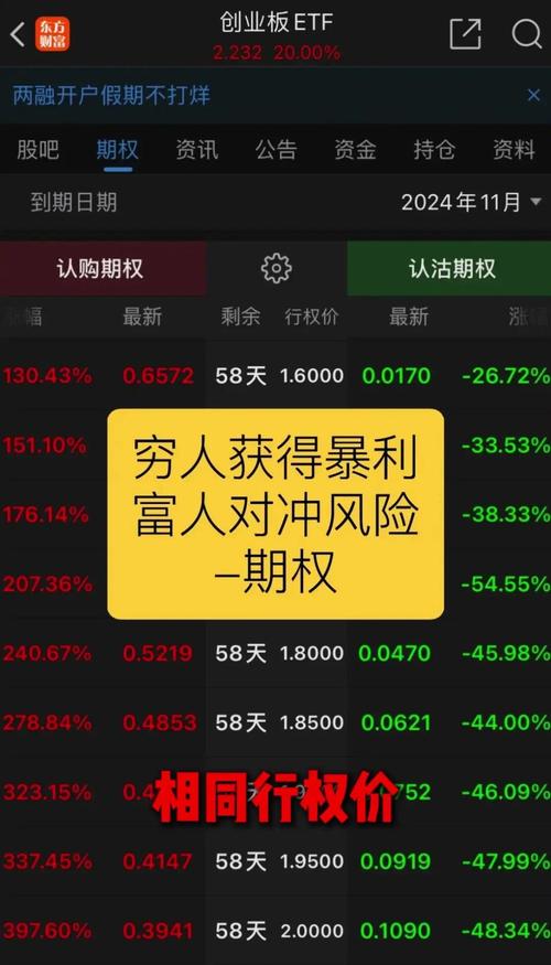 if1511_姜涞期货博客指导_股指期货操作策略