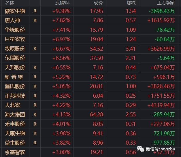 股票期货现货电销_生猪现货价格走势_猪肉股市场分析