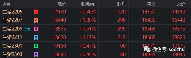 生猪现货价格走势_猪肉股市场分析_股票期货现货电销
