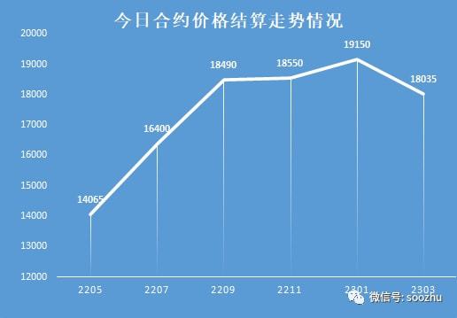 股票期货现货电销_猪肉股市场分析_生猪现货价格走势