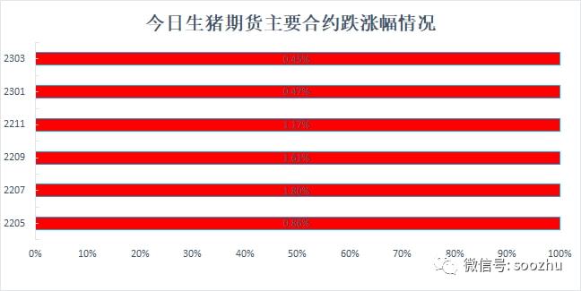 猪肉股市场分析_股票期货现货电销_生猪现货价格走势