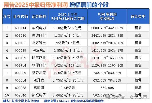 2025 年十四五规划收官，A股 资本市场量质齐升展望未来