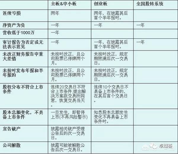 主板中小板创业板新三板区别_中小板市场 英语_一级市场与二级市场区别