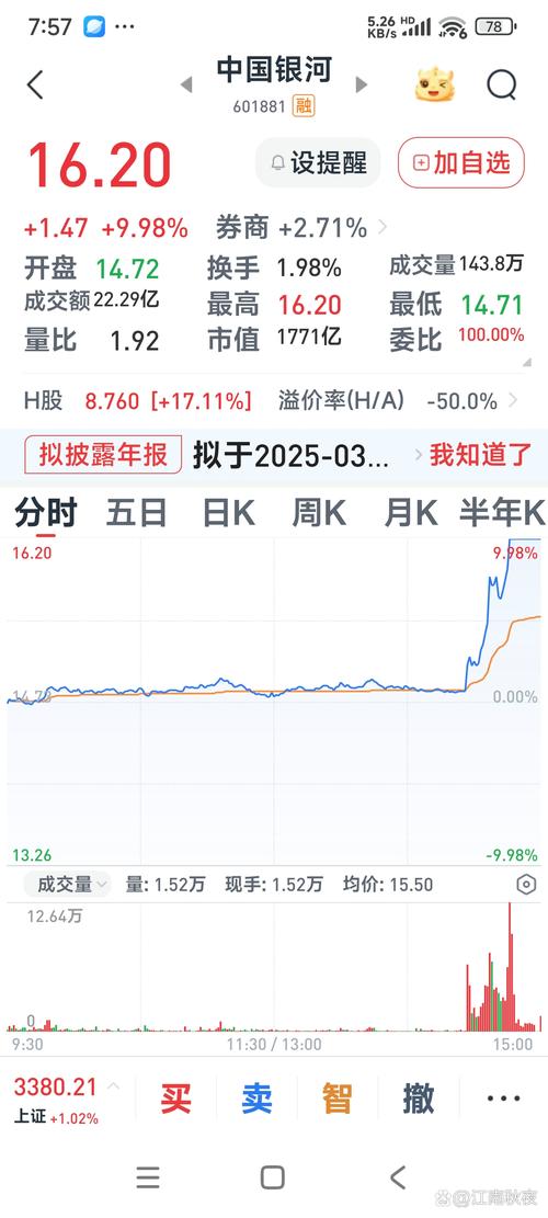 if1511 沪深两市昨日行情：沪指大幅下跌，银行股独飘红