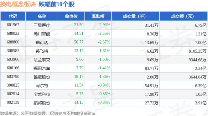 7月2日盘后LED概念报涨，矩子科技领涨，英飞特等跟涨？