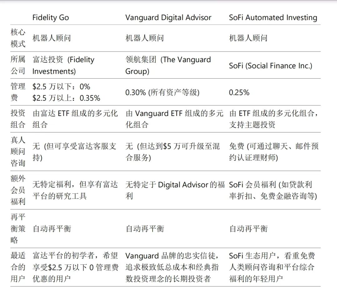 近年来机器人投资顾问受青睐，2024年市场规模增长显著？