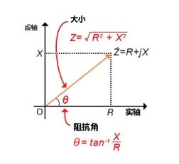 什么是电抗?电路中电流流动的阻碍
