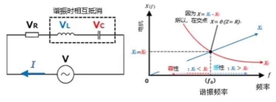什么是电抗?电路中电流流动的阻碍