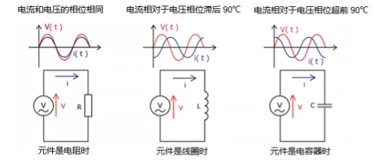 什么是电抗?电路中电流流动的阻碍