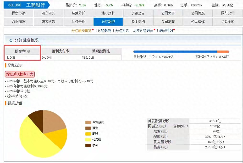 银行股躺赚攻略：10万本金年赚5800元！高股息+波段操作，教你多赚半年工资