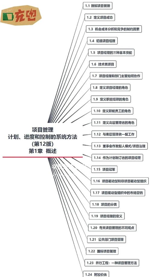 软件可靠性决策支持系统_项目立项决策系统构成_软件项目管理决策支持系统