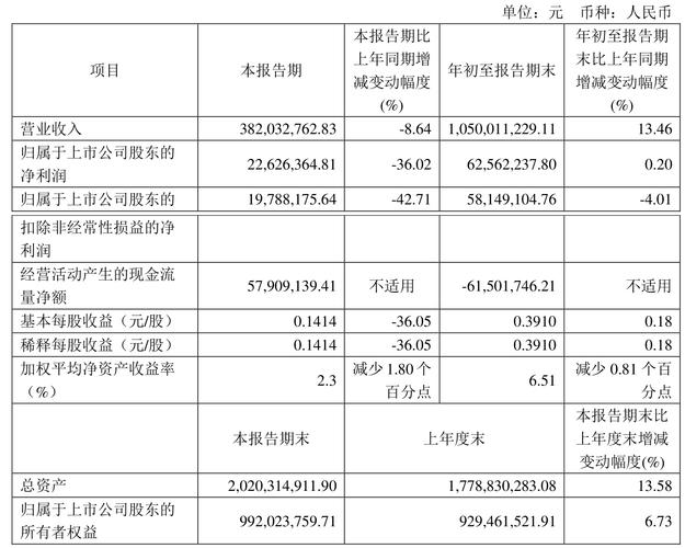 净资产收益率指标计算方法有哪些？流动比率等指标怎么算？