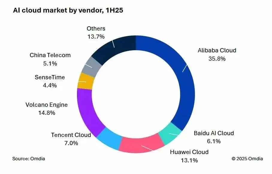广告主转向电商短视频平台_百度2025年q2财报_百度在线营销业务下滑