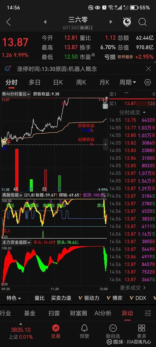 老三板最新消息_连板股票市场意义_二板确认信号策略