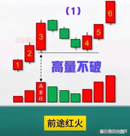 二板确认信号策略_连板股票市场意义_老三板最新消息