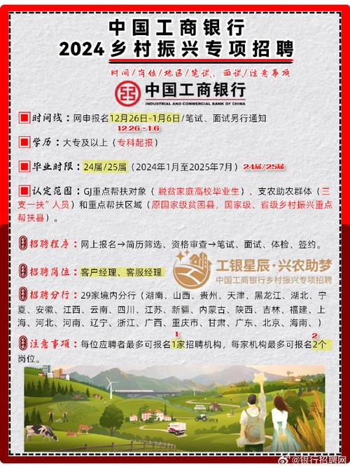 中国工商银行深圳市分行2024年度秋季校园招聘公告