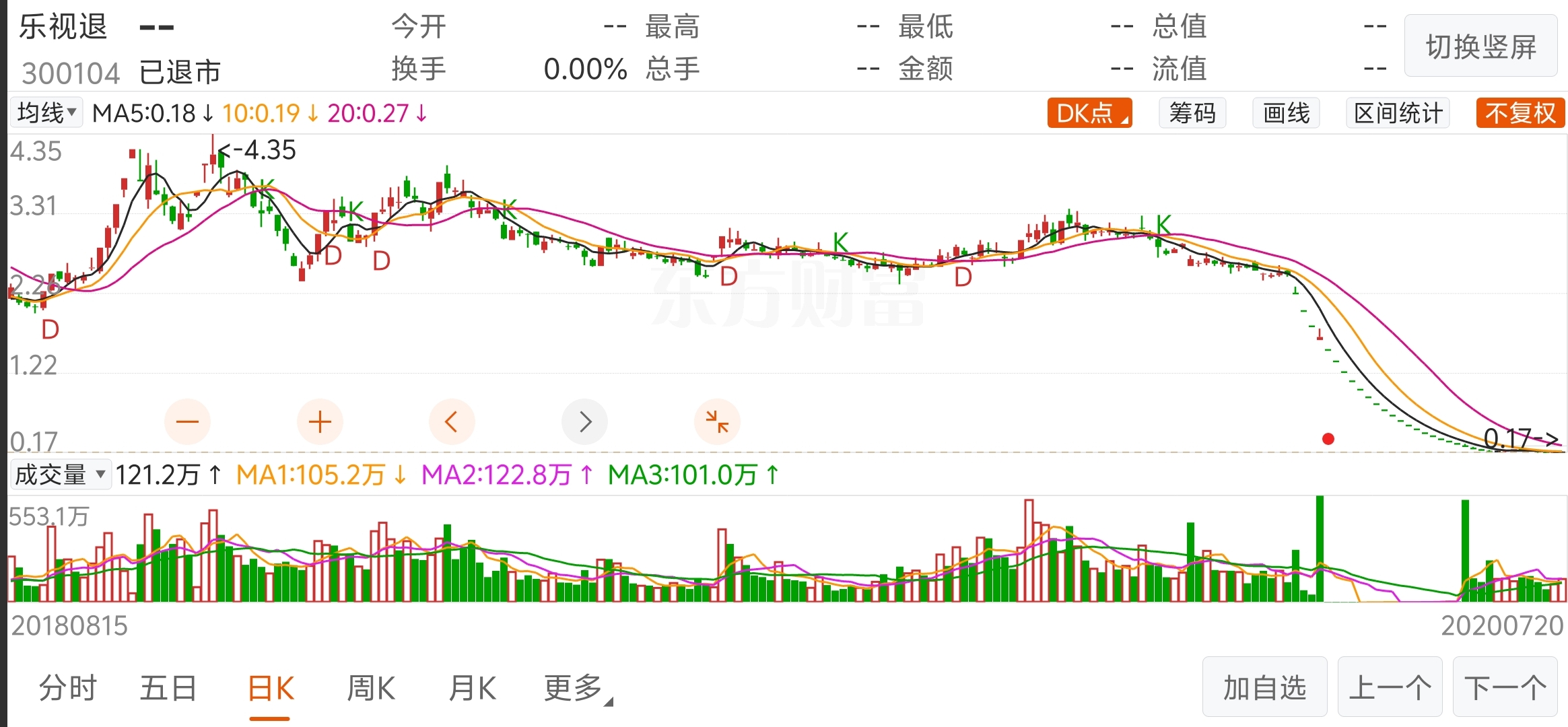 老三板最新消息_炒股风险警示_股民乐视网真实亏损经历