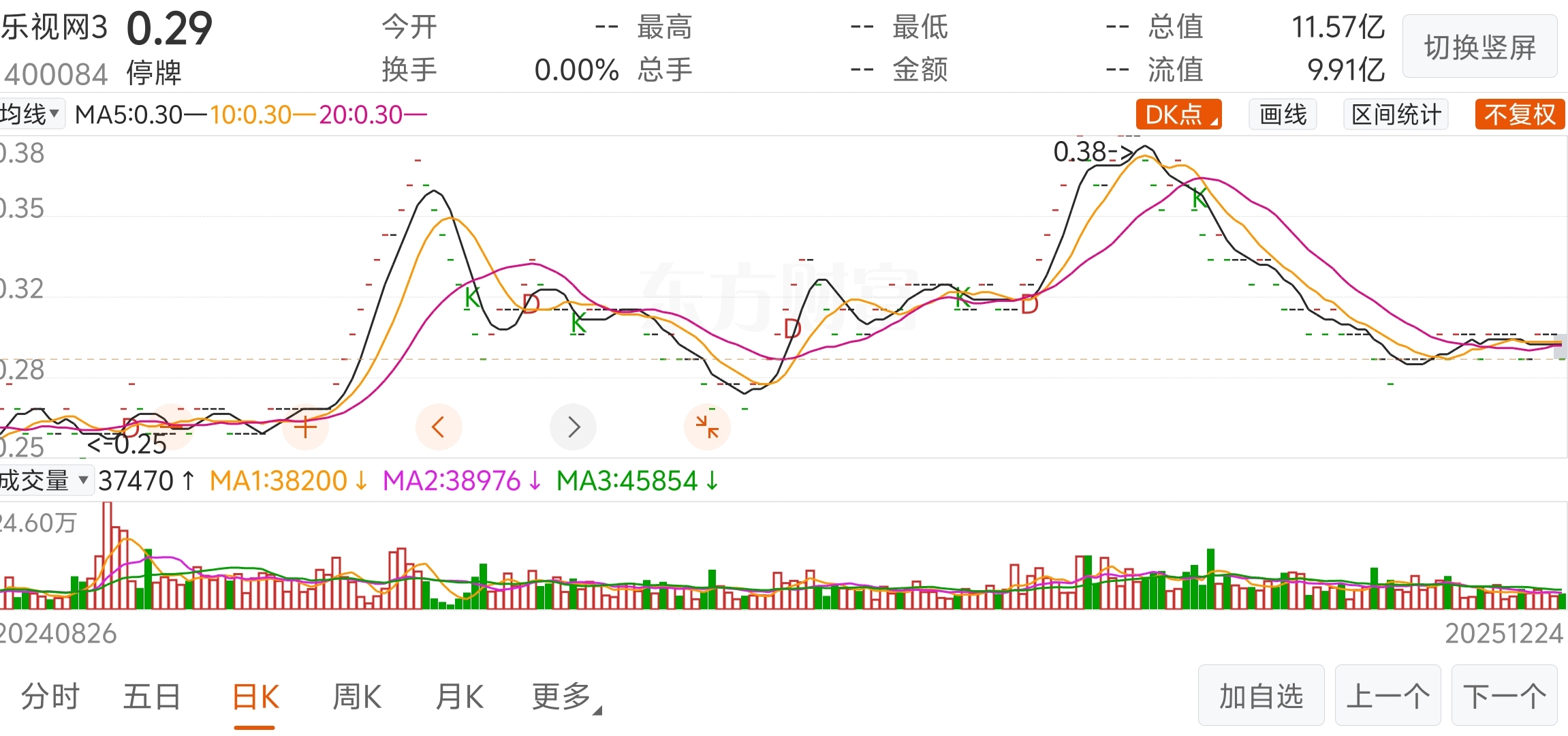 股民乐视网真实亏损经历_炒股风险警示_老三板最新消息