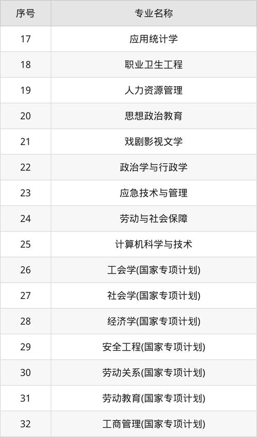中国劳动关系学院招生章程：总则及学校基本信息介绍