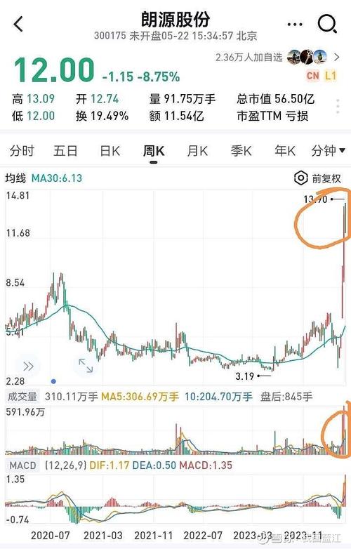 老三板最新消息_退市前后妖风涨停板30cm_连续七年造假虚增营收利润退市股