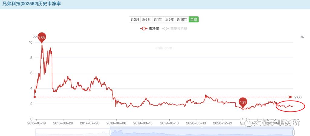 兄弟科技维生素B1价格走势_维生素近期价格走势_兄弟科技维生素K3市场分析