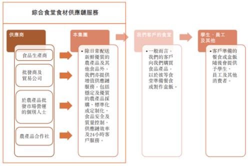 拓客留客难与突击分红2000多万:乓乓响上市容易吗?