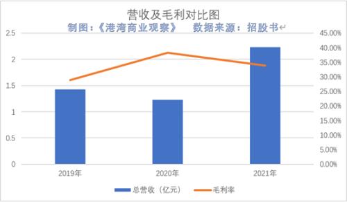 拓客留客难与突击分红2000多万:乓乓响上市容易吗?