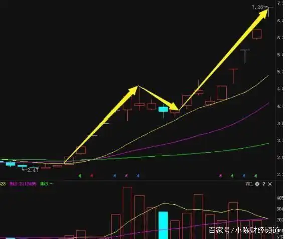涨停回马枪战法_龙回头战法_龙头股洗盘方式