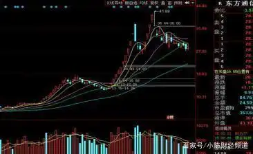 涨停回马枪战法_龙回头战法_龙头股洗盘方式