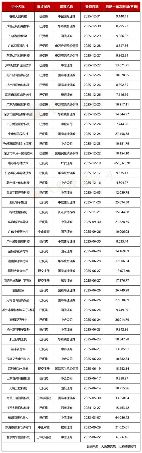 全面注册制主板IPO平移过渡期_主板在审企业申报资料更新_ipo排队是指